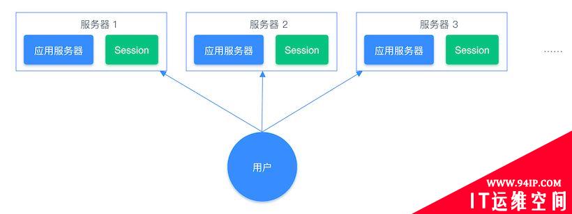 Redis五种数据类型及应用场景