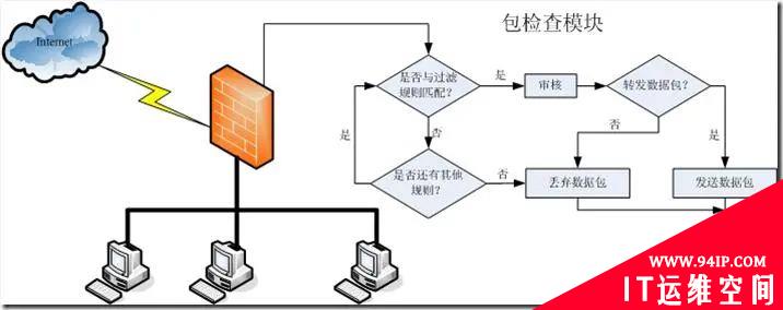 Redis管道有什么用？