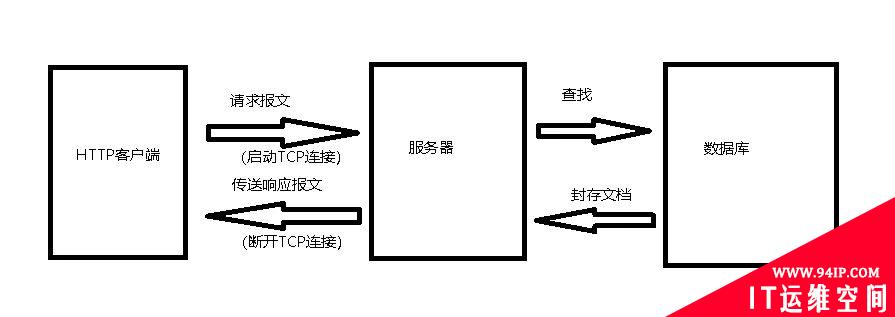 Redis常见的缓存更新策略有哪些？