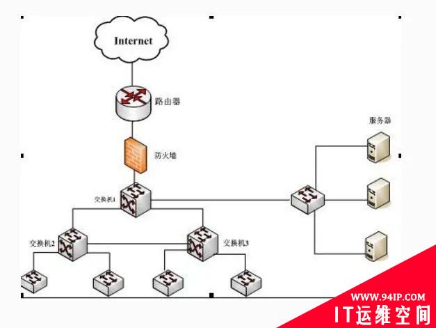 RDB快照是如何实现的呢？