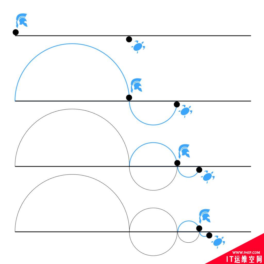 使用 Git bisect 命令定位首次引入错误的提交