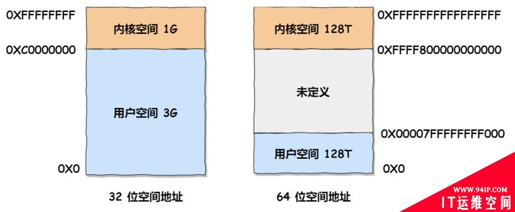 计算机内核态、用户态和零拷贝技术详解