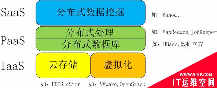 一文秒懂什么是云计算、大数据、人工智能