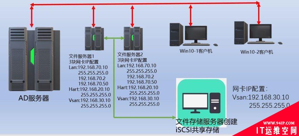 Windows Server 2022共享存储iSCSI实现多台文件服务器高可用详细步骤教程