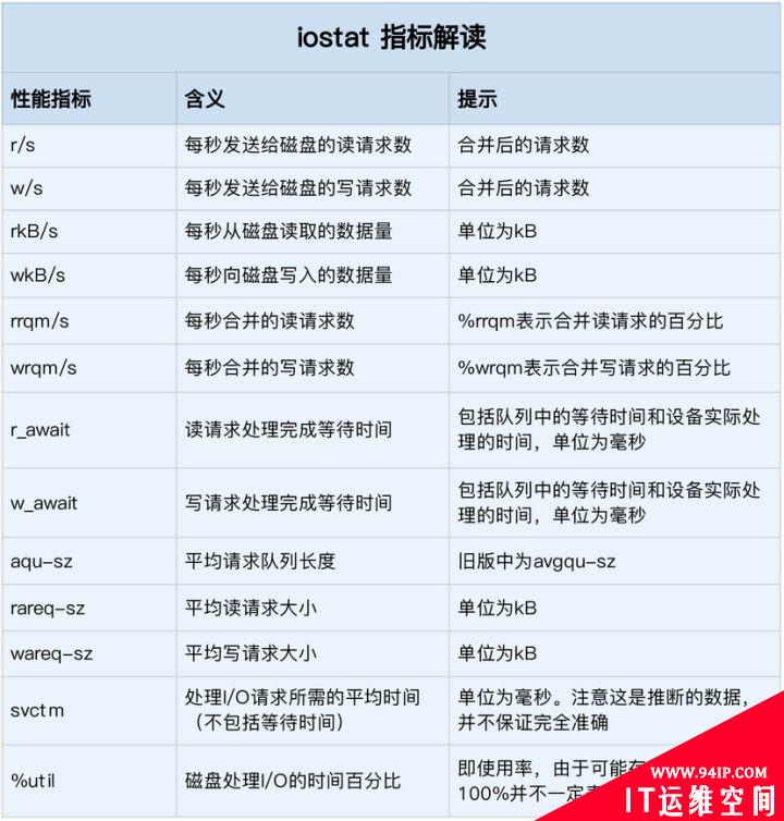 Linux文件系统、磁盘IO具体是怎么工作的