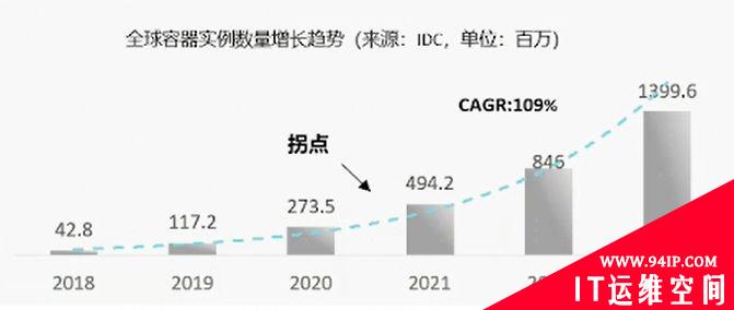 什么是ICT和云计算技术，以及发展前景详细介绍！