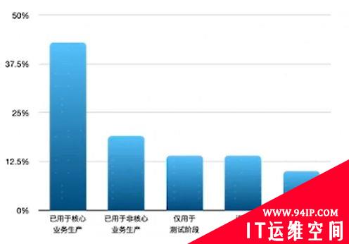 什么是ICT和云计算技术，以及发展前景详细介绍！