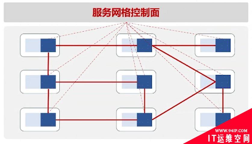 什么是ICT和云计算技术，以及发展前景详细介绍！