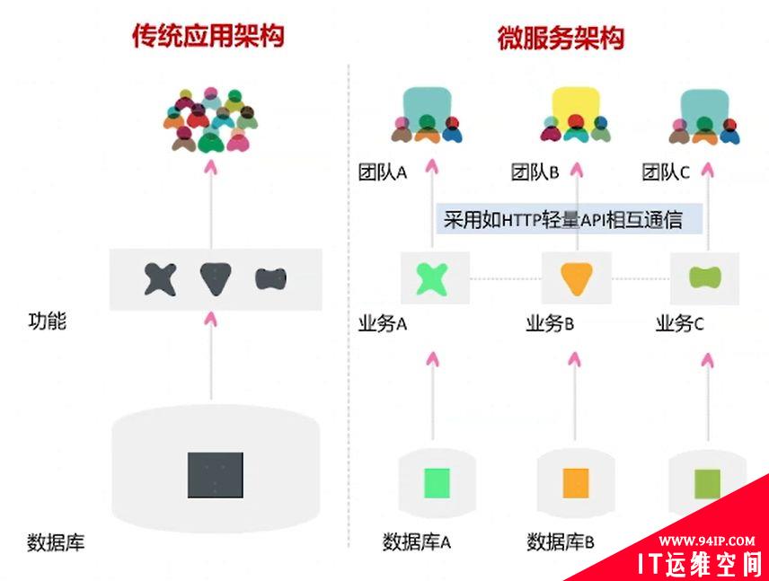 什么是ICT和云计算技术，以及发展前景详细介绍！