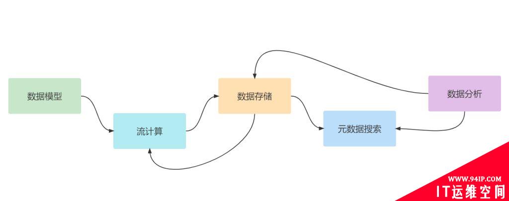 时序数据库是什么？跟普通数据库有哪些区别？