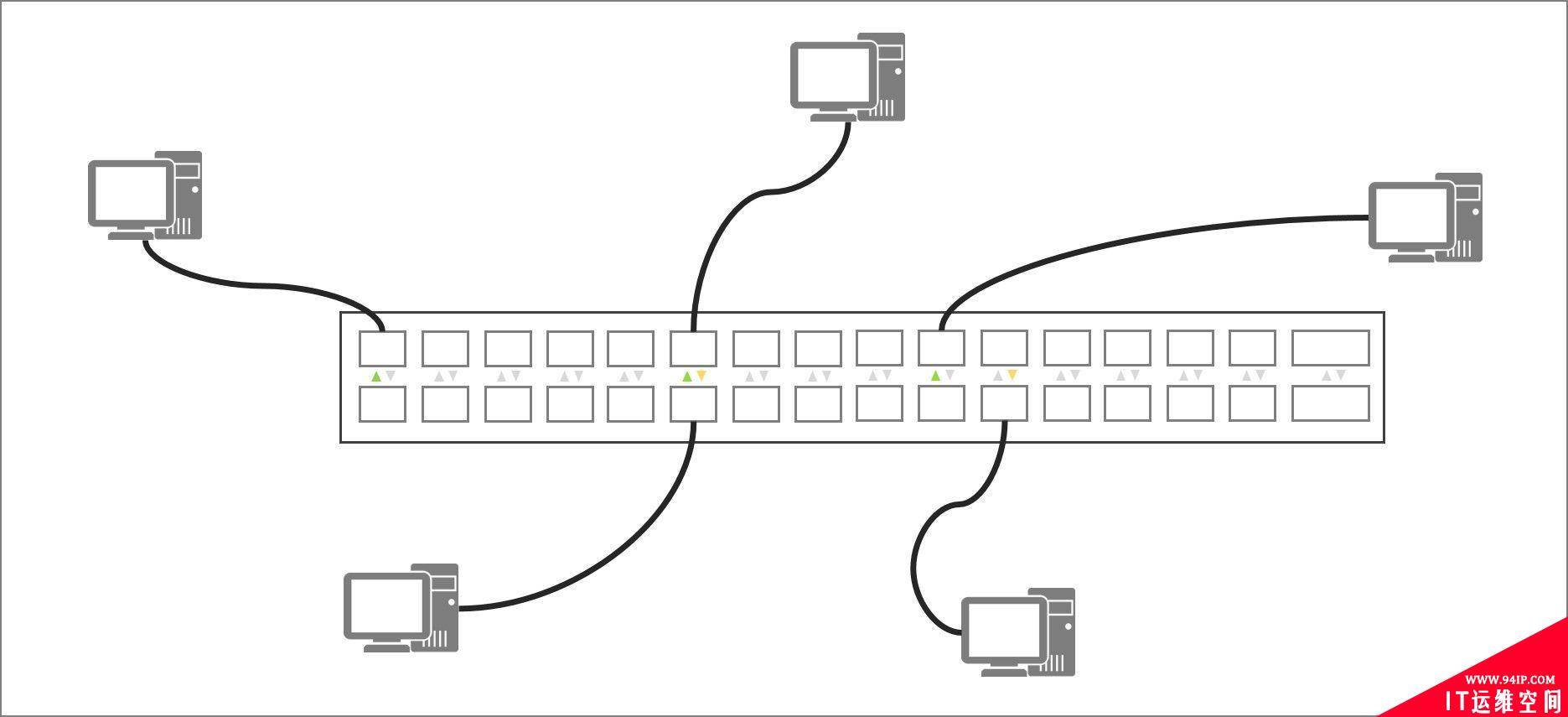 什么是以太网Ethernet，其发展历程介绍