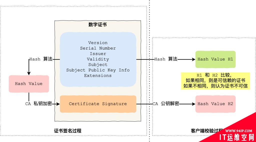 HTTPS的握手机制详解