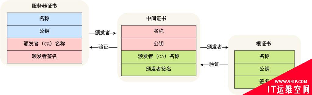 HTTPS的握手机制详解