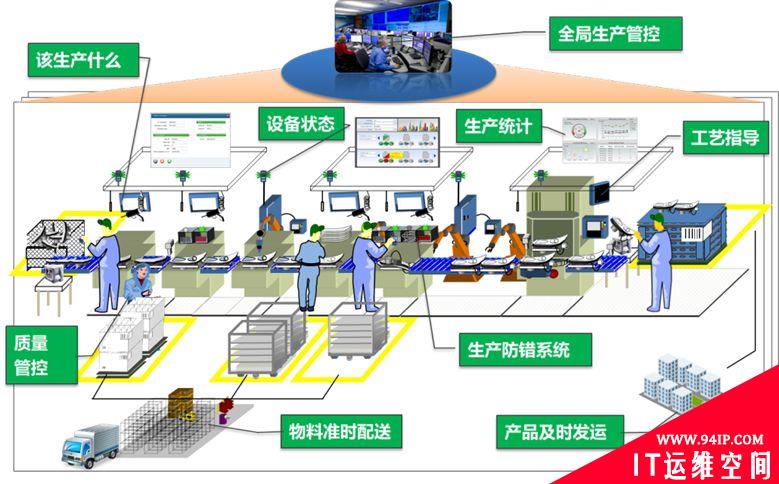 智能工厂建设整体解决方案，是这样的！