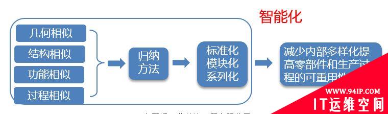 智能工厂建设整体解决方案，是这样的！