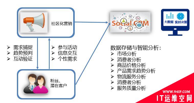 智能工厂建设整体解决方案，是这样的！