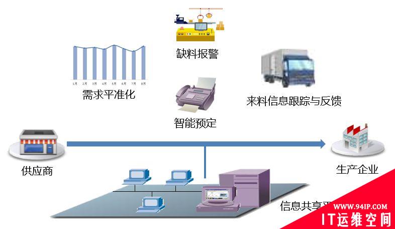 智能工厂建设整体解决方案，是这样的！