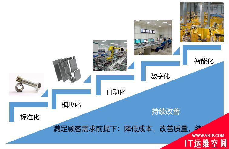 智能工厂建设整体解决方案，是这样的！