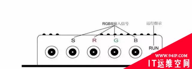 网络工程中这10种线缆传输距离有多长？