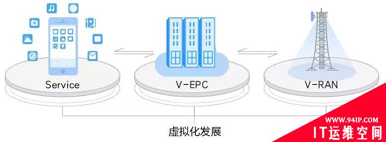 网络技术入门基础知识：什么是接入网？