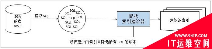SQL优化神器 &#8211; Tosska SQL Tuning Expert Pro for Oracle
