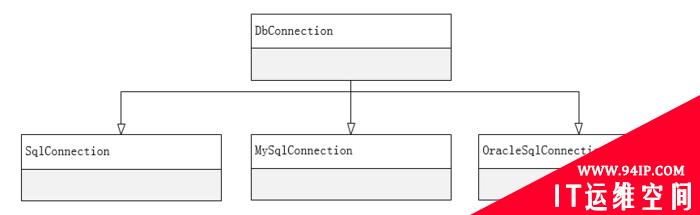 C#操作SqlServer MySql Oracle通用帮助类Db_Helper_DG（默认支持数据库读写分离、查询结果实体映射ORM）