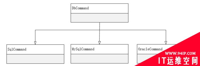 C#操作SqlServer MySql Oracle通用帮助类Db_Helper_DG（默认支持数据库读写分离、查询结果实体映射ORM）