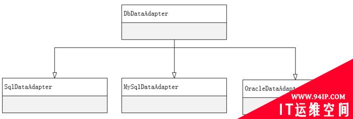 C#操作SqlServer MySql Oracle通用帮助类Db_Helper_DG（默认支持数据库读写分离、查询结果实体映射ORM）